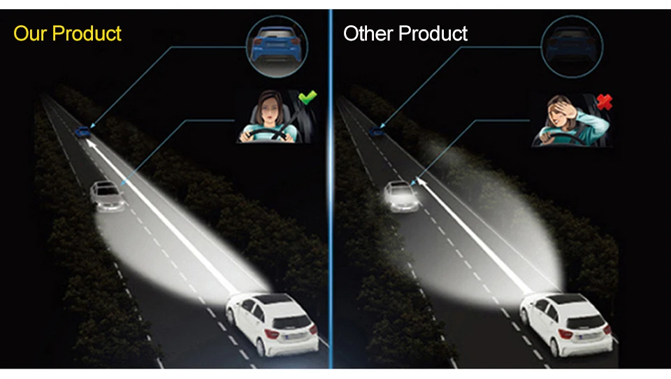 H4 H7 Led Car Headlight H15 LED Bulb H1 H11 HB4 HB3 9005 9006 9012 12V 50W 6500K 10000LM 9007 9004 CSP Auto Headlamp Fog Light (6)