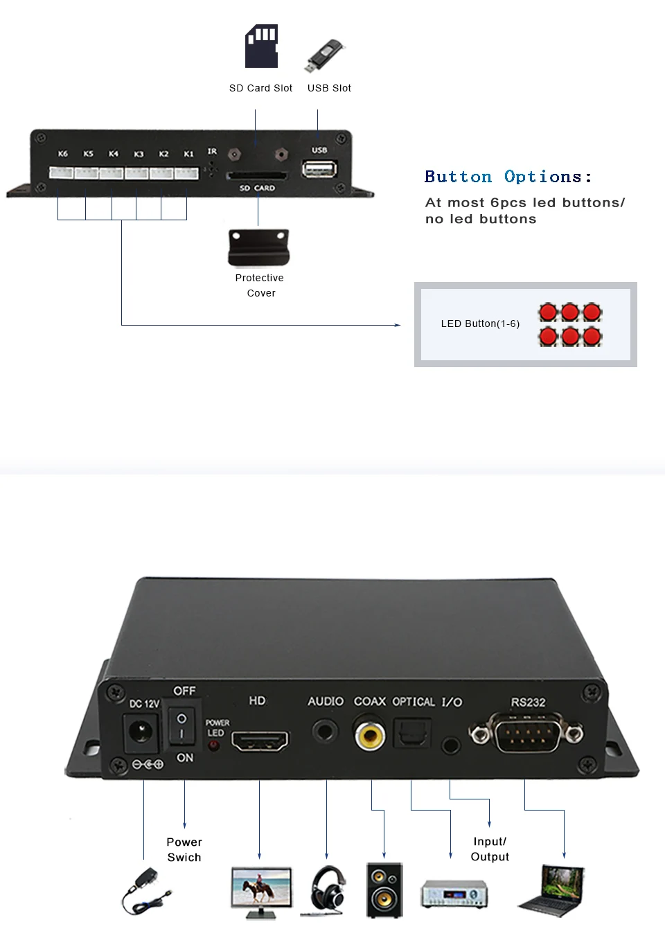MPC1005-6 RS232/кнопка управления карты внутреннего применения CE/FCC/ROHS оптический выход видео плеер коробка