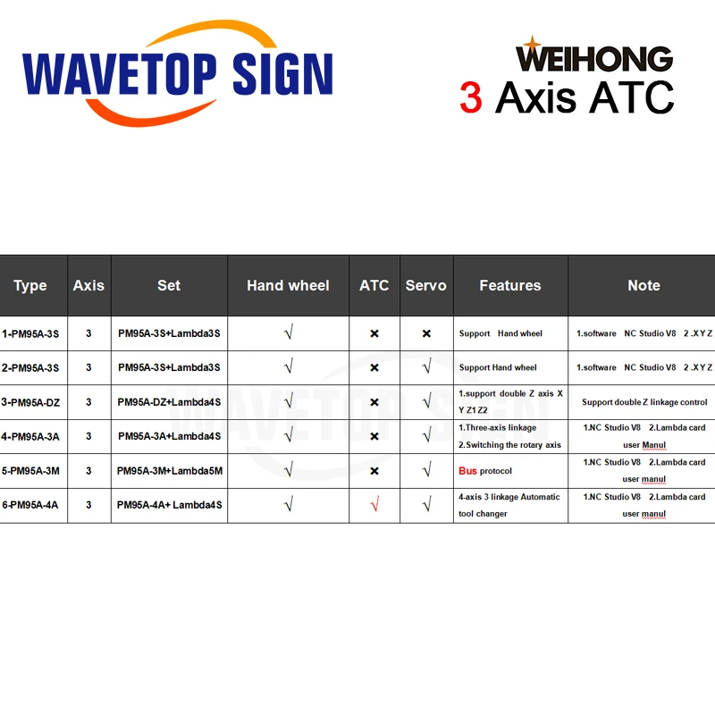 Weihong ЧПУ контрольный станок 3 оси деревообрабатывающий станок контрольная карта PM95A-3S+ Lambda3S для фрезерного и гравировального станка с ЧПУ