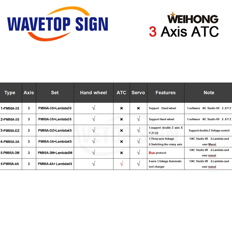 Weihong CNC Управление 3 оси деревообрабатывающий станок карты PM95A 3S + Lambda3S для