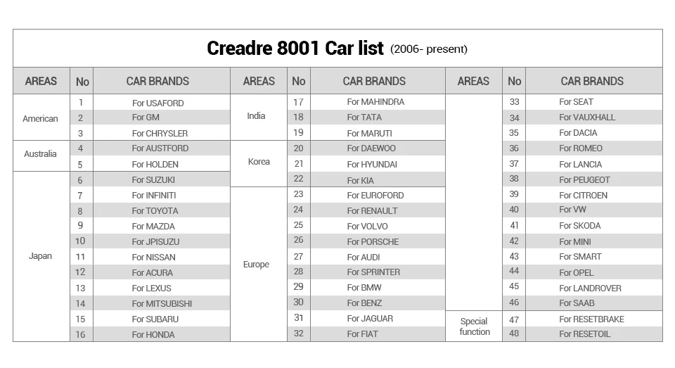 cr 8001