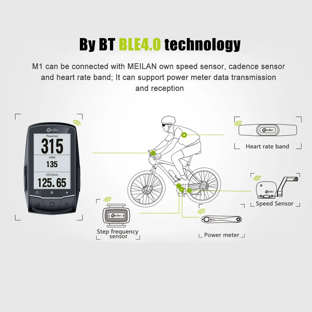 MEILAN Bike Computer M1 GPS Navigation Peedometer Candence Heart Rate 2.6" BLE 4.0 Cycle Computer