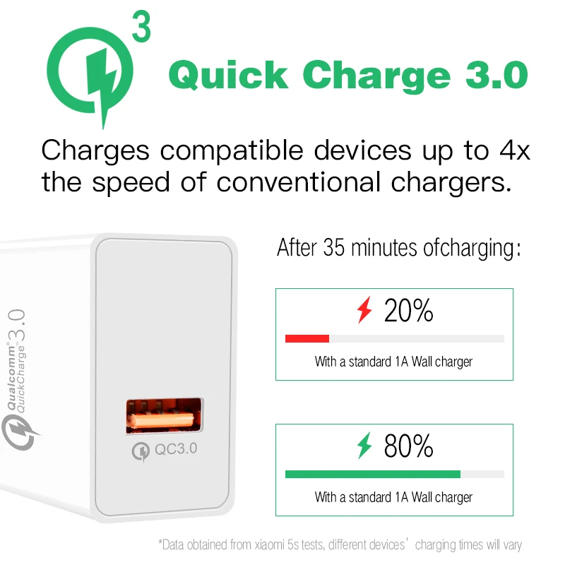 Yojock سريع تهمة 3.0 شاحن الهاتف المحمول usb شاحن 18 واط سريع الاتحاد الأوروبي التوصيل الجدار محول usb ل فون x سامسونج xiaomi هواوي