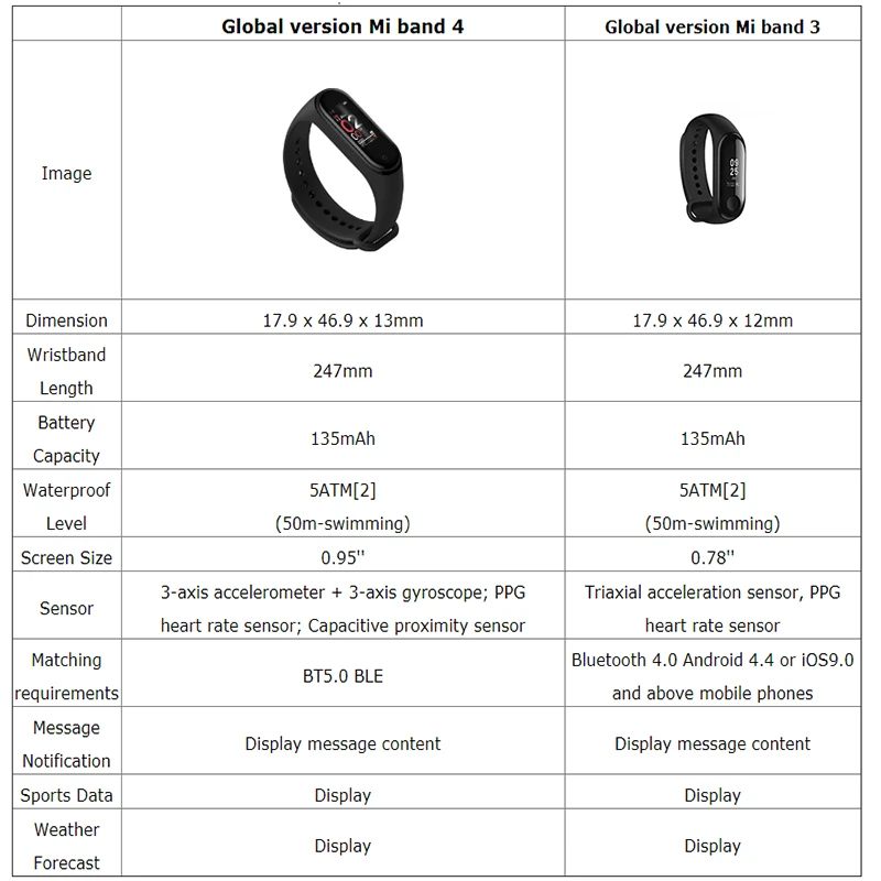 Xiaomi mi Band 4 NFC версия новейшая музыка Смарт mi band 4 браслет сердечного ритма фитнес 135 мАч 3 Цвета экран Bluetooth 5,0