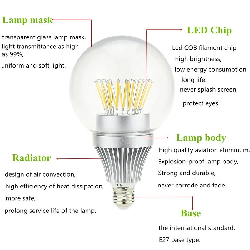 Новый светодио дный лампы E27 110/220 В 15 Вт 20 Вт 25 Вт 30 Вт затемнения теплый/холодный белый накаливания лампады светодио дный лампы накаливания