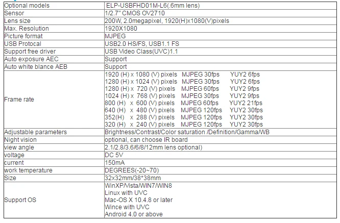 ELP-USBFHD01M-L6