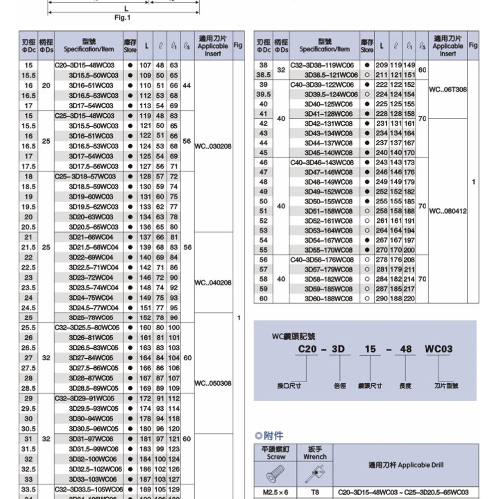 Wc-c25-3d-sd13 14 15 16 17 18 19 20-wc03 дрель Тип для wcmt030208 вставить U бурение мелкой отверстие сменными пластинами сверла