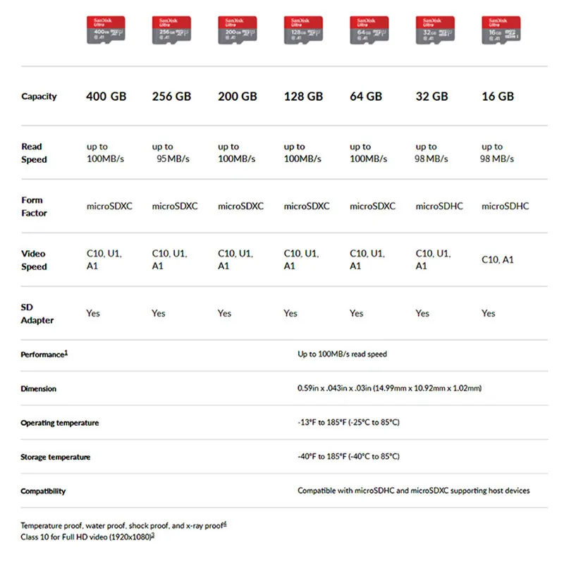 Двойной флеш-накопитель SanDisk картой Micro SD объемом 16 Гб оперативной памяти, 32 Гб встроенной памяти, 64 ГБ 128 ГБ 200 ГБ флэш-карта памяти Uitra Class10 Max 100 МБ/с. tf карта cartao de memoria