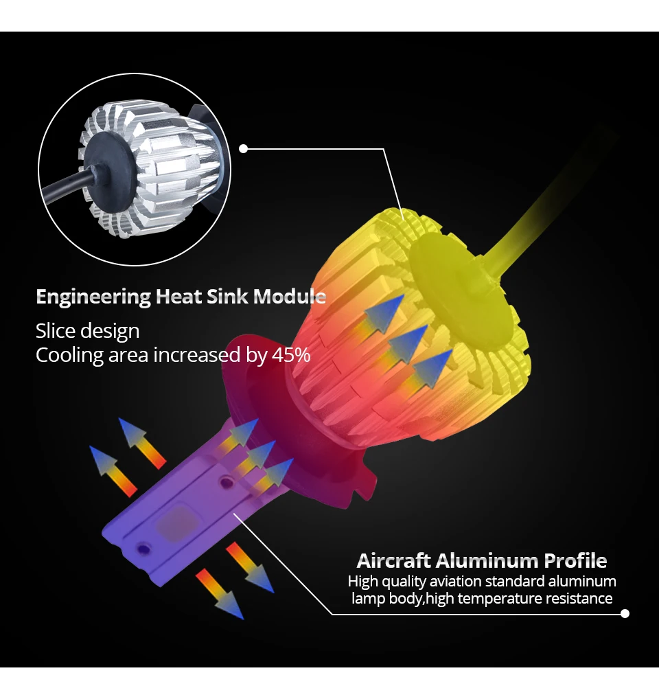 Foxcncar Car Headlight 50WPair 5000Lumens H1 H4 H7 LED H11 H8 HB3 9005 HB4 9006 9012 6500K Light 6063 Heatsink IP67 DC 12V 24V (9)