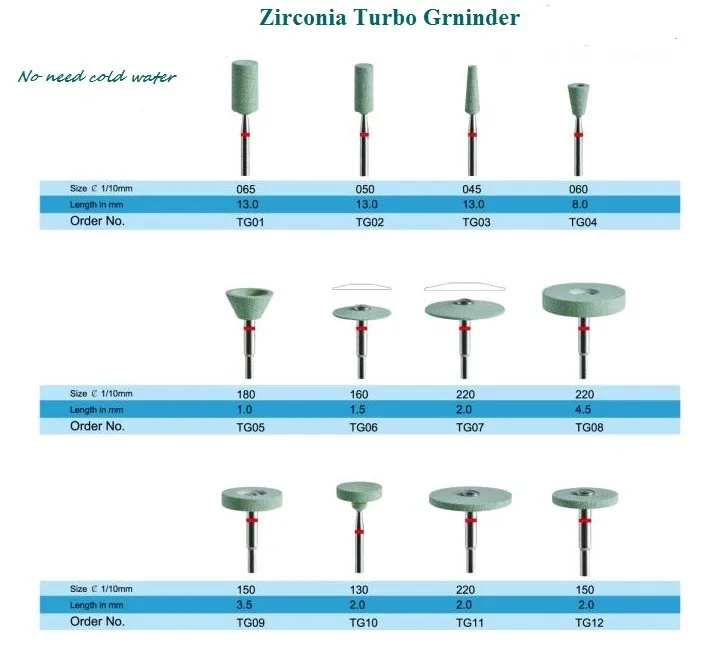 Thriden zirconia Grinder