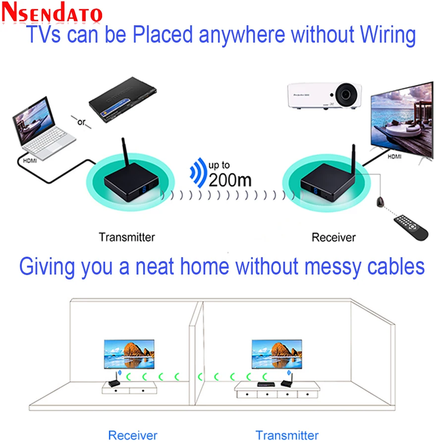 Measy FHD686 5,8 ГГц 200 м/660 футов беспроводной HDMI AV видео аудио передатчик приемник Удлинитель для ПК ТВ коробка DVD проектор