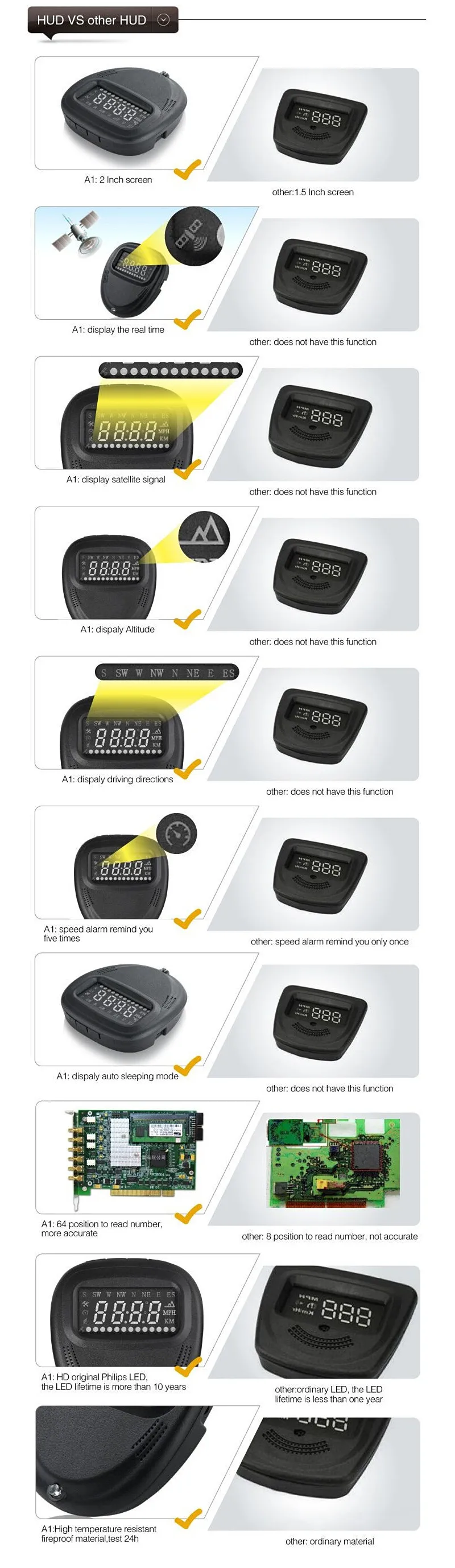 A1 HUD авто лобовое стекло автомобиля Дисплей HUD Проектор машина OBD ускорение Предупреждение сигнализации спидометров головой вверх Дисплей для всех автомобилей