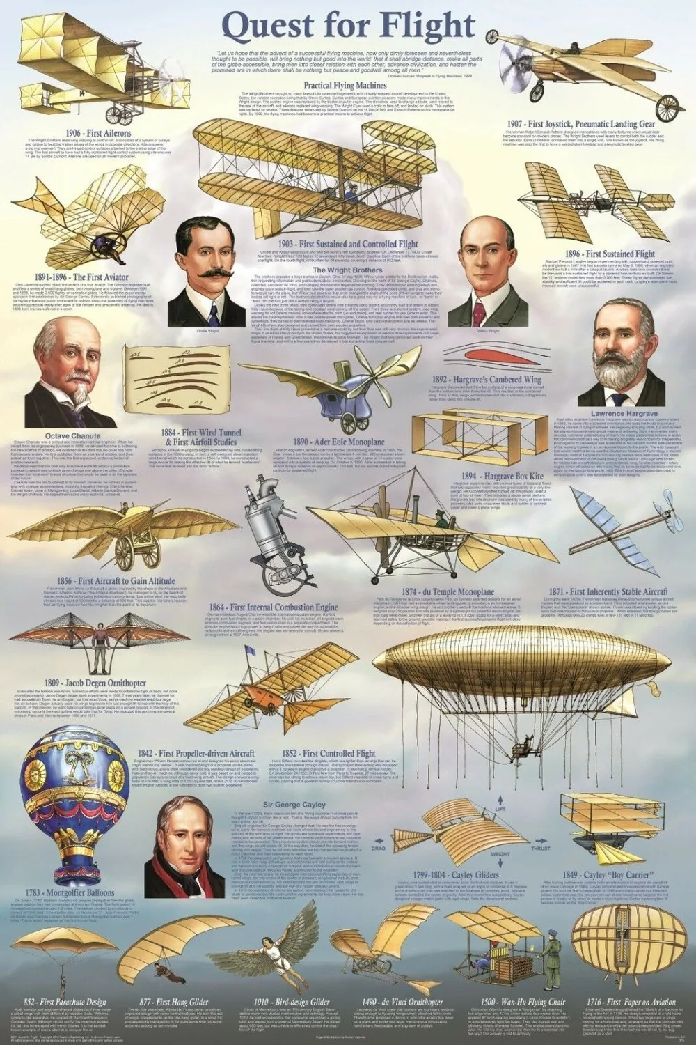 

Quest For Flight Aviation History Educational Chart SILK POSTER Decorative Wall painting 24x36inch