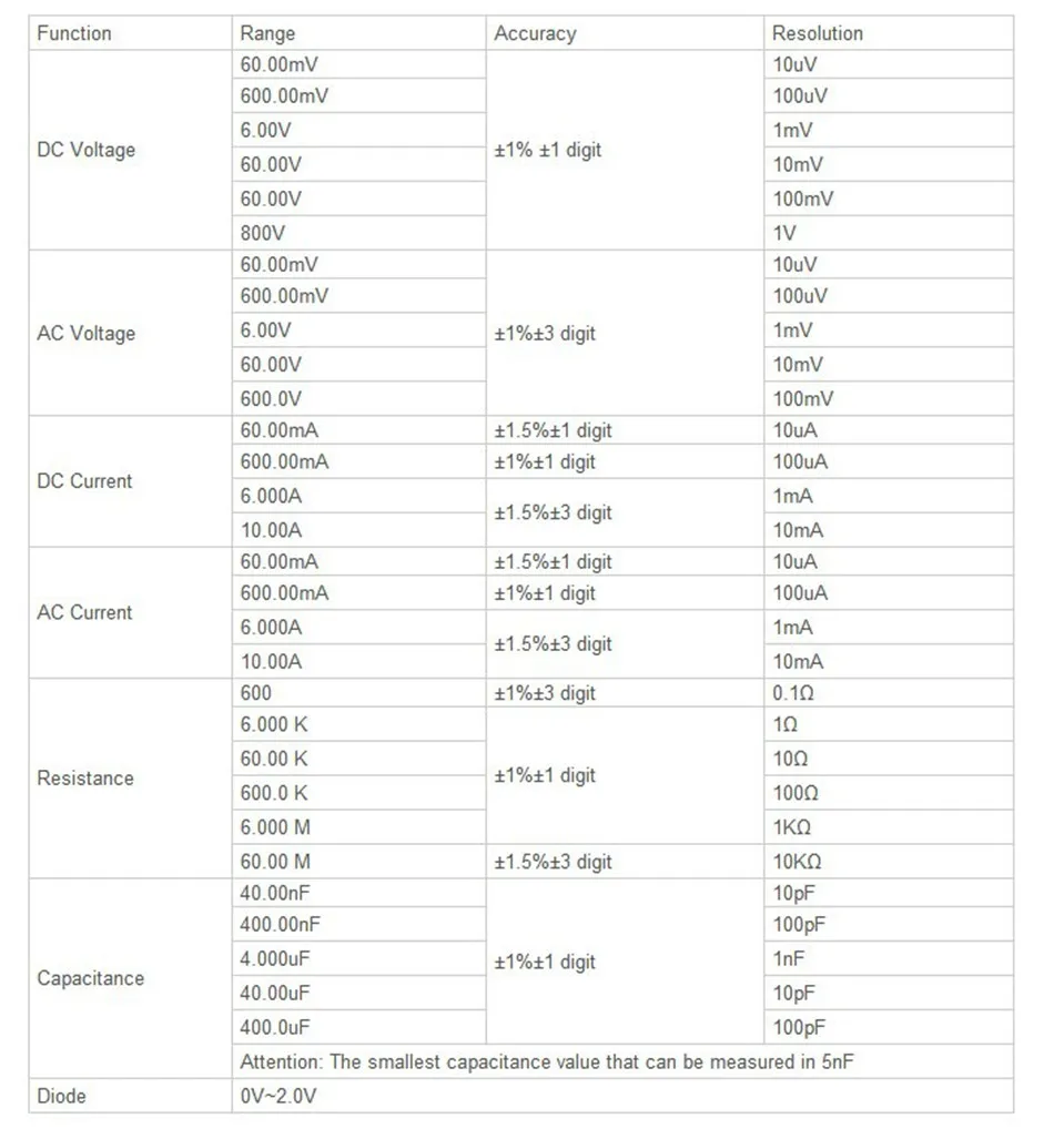 Hantek365F изолированный регистратор данных, виртуальный мультиметр, поддержка bluetooth соединения и iPad, hantek 365F