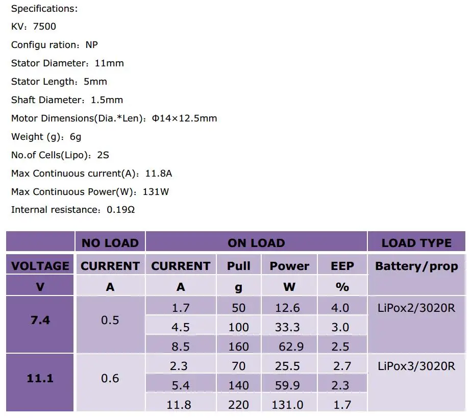 HGLRC FLAME 1104 KV7500 7