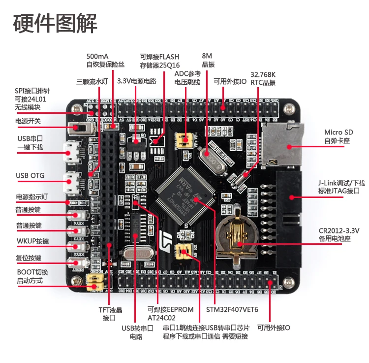 STM32F407VET6 макетная плата Cortex-M4 STM32 Минимальный Системы доска