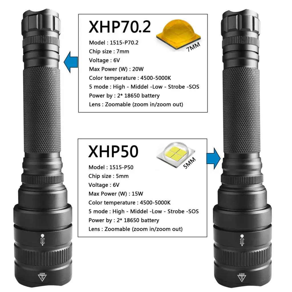 Z201515 XHP70.2 xhp50 мощный светодиодный фонарик Тактический масштабируемый фонарь