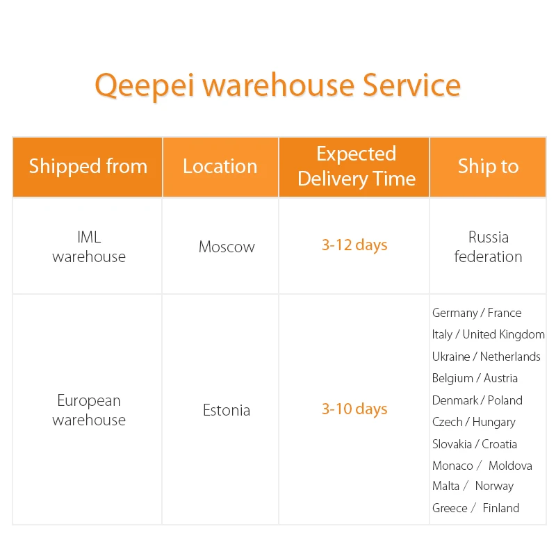 Cena Wycieraczki QEEPEI do BMW serii 5 E39 1995 2004 26 + 22 akcesoria samochodowe do Auto wycieraczki gumowe CPZ103