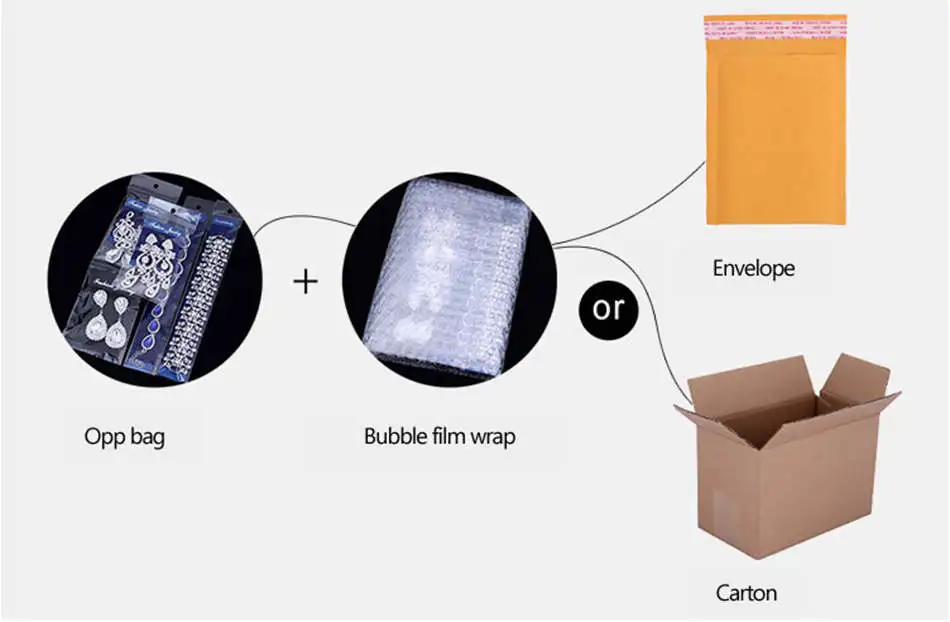 3.package-1