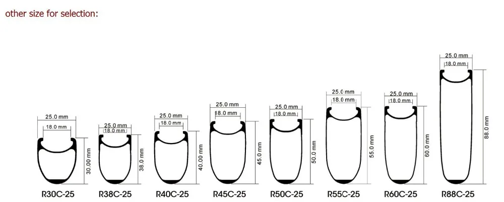 model size