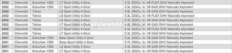 Воздушный амортизатор пневматический газовый демпфер задний левый или правый для Chevrolet Suburban 1500 19300046 25979393 25979391