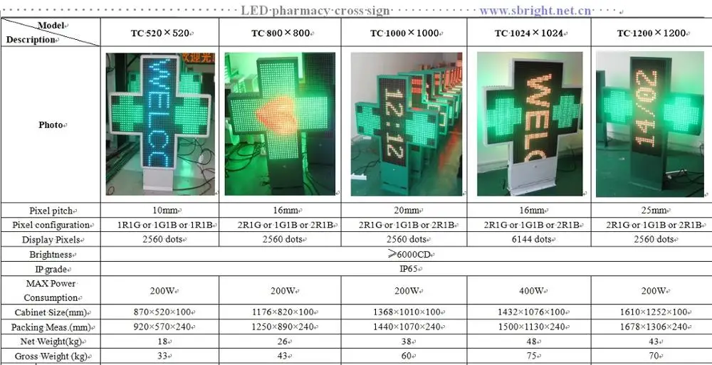 

Led pharmacy cross display screen p16 double color RG 1024x1024mm double side hospital cross display screen