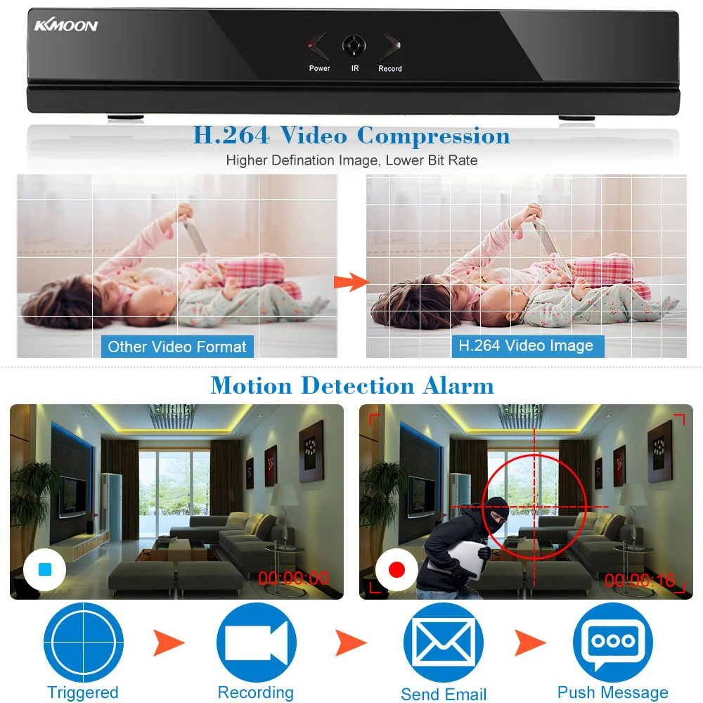 KKmoon 4CH AHD DVR H.264 HDMI1080P P2P Onvif 4 канала AHD DVR NVR цифровой видео Регистраторы для видеонаблюдения DVR комплект видеонаблюдения Регистраторы