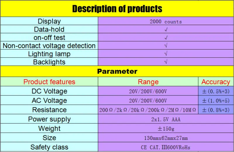 aeProduct.getSubject()