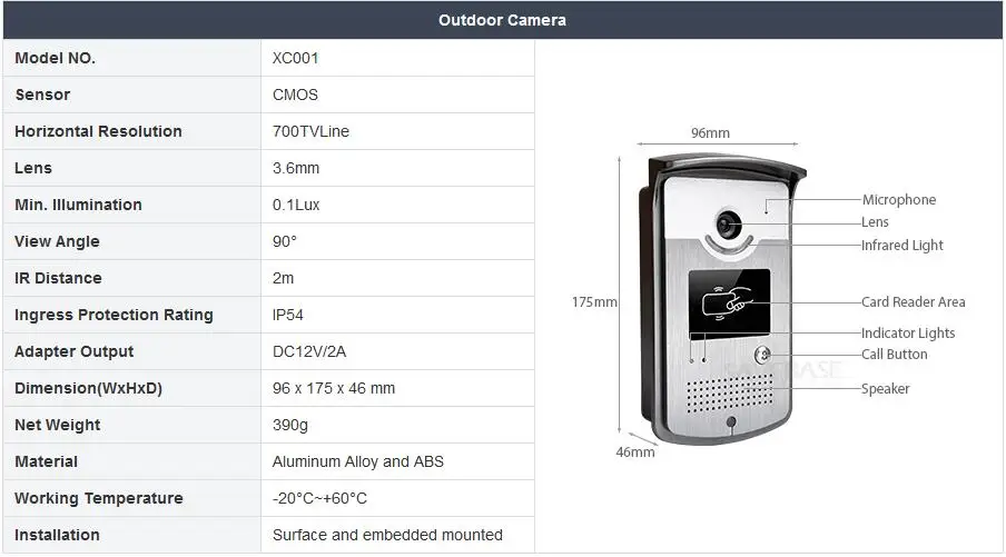 HOMSECUR " проводной цветной видеодомофон с ИК ночного видения+ модуль питания+ кнопка выхода+ стикер безопасности