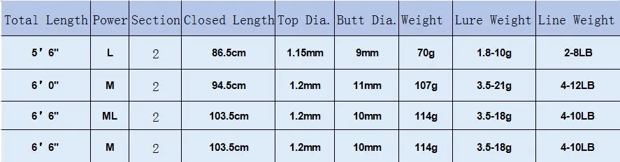 1.98 м 2 секции спиннинг Рыбалка стержень м и мл Мощность углерода Волокно приманка стержень 3.5-18 г приманку вес 4-10lb линии Вес Vara де pescar