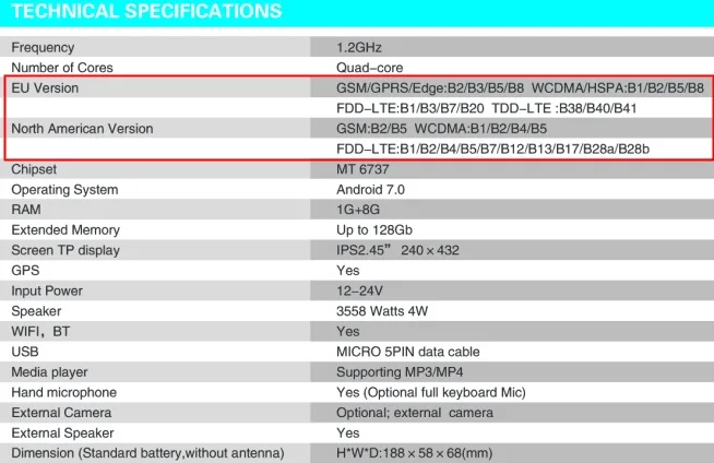 ANYSECU 4G W7Plus Zello PTT Teamspeaker Android 7,0 портативная рация 4G WiFi двухстороннее радио Мобильный телефон/Примечание версия ЕС, версия США