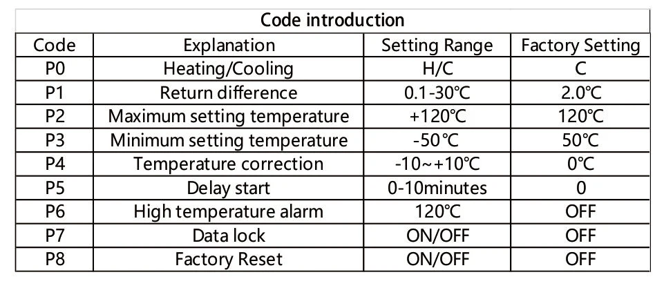 50~ 120C DC 12 В W2810 мини-термостат регулятор цифровой контроль температуры Лер для инкубатора контроль температуры переключатель пластины