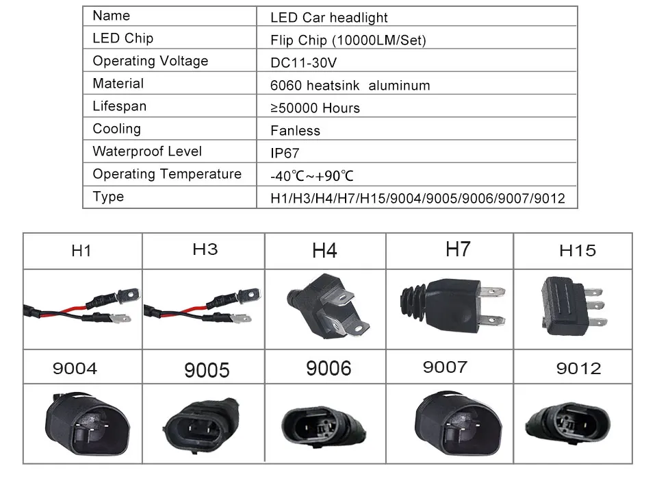 Foxcnsun LED H4 Car Bulbs 6500K Auto H7 LED Headlight Fan-less Head Lamp SUV 50W CSP Chips H11 9005 9006 led H3 H1 Bulbs H15 H8 (11)