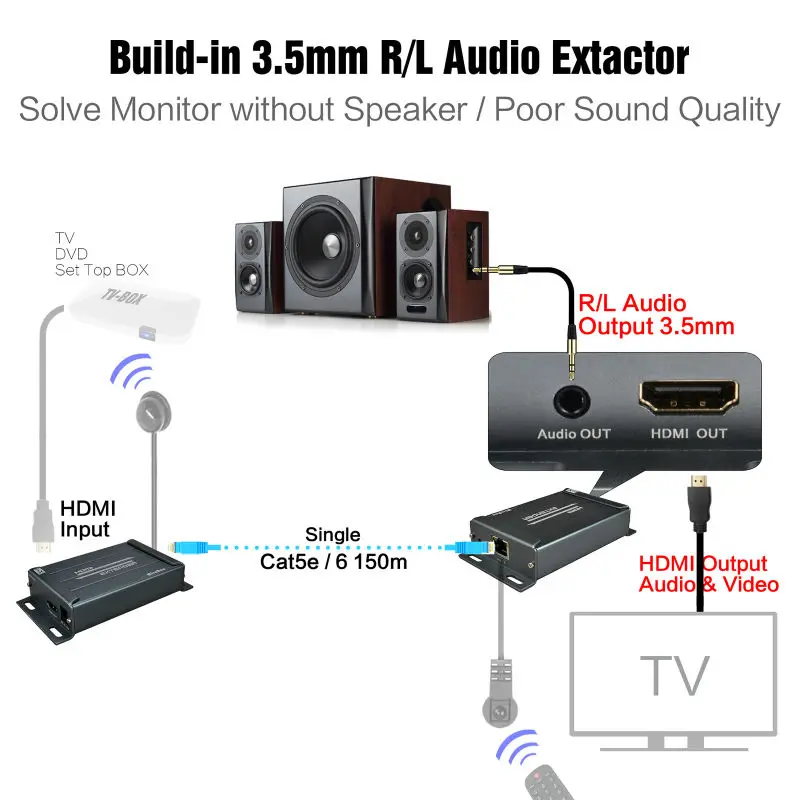 MiraBox HDMI удлинитель с ИК-пультом по ethernet TCP IP по 150 м RJ45 Cat5 Cat5e Cat6 HDMI сплиттер IR Passback удлинитель