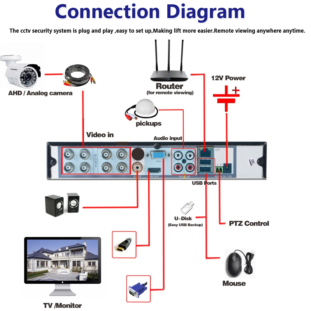Камера Наружного видеонаблюдения 8 каналов 1080P HDMI 720 TVL|camera set|8 channel cctvdvr kit |