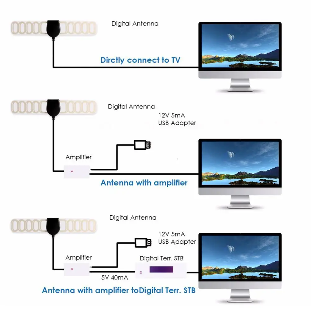 Digital VHF-H UHF TV Active Antenna Built-in 20dB RF AMP Car DVB-T Antenna DVB-T2 Antenna 20dB Gain Digital TV Antenna F Plug