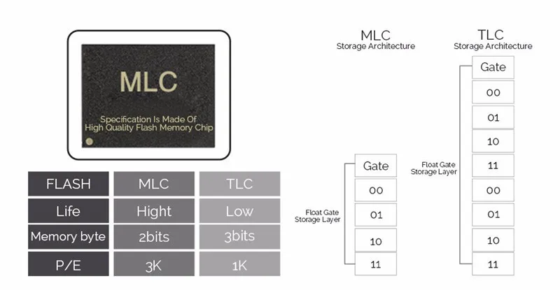 Kingfast высокопроизводительный Msata ssd SATA3 MLC/TLC внутренний 60 ГБ 120 ГБ 240 ГБ 480 ГБ твердотельный жесткий диск для ПК настольный компьютер/ноутбук