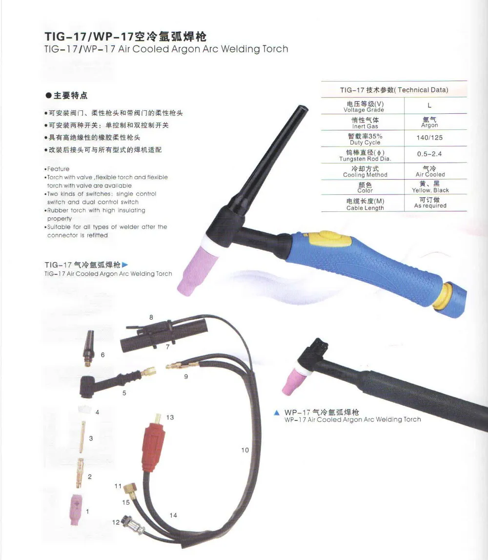 WP-17 torch-1