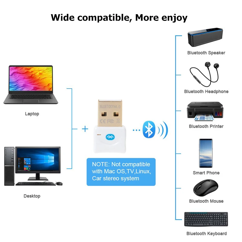 BinFul беспроводной usb-адаптер Bluetooth 4,0 мини Bluetooth ключ CSR 4,0 Bluetooth передатчик 3 Мбит/с 20 м Windows 10/8/7/XP