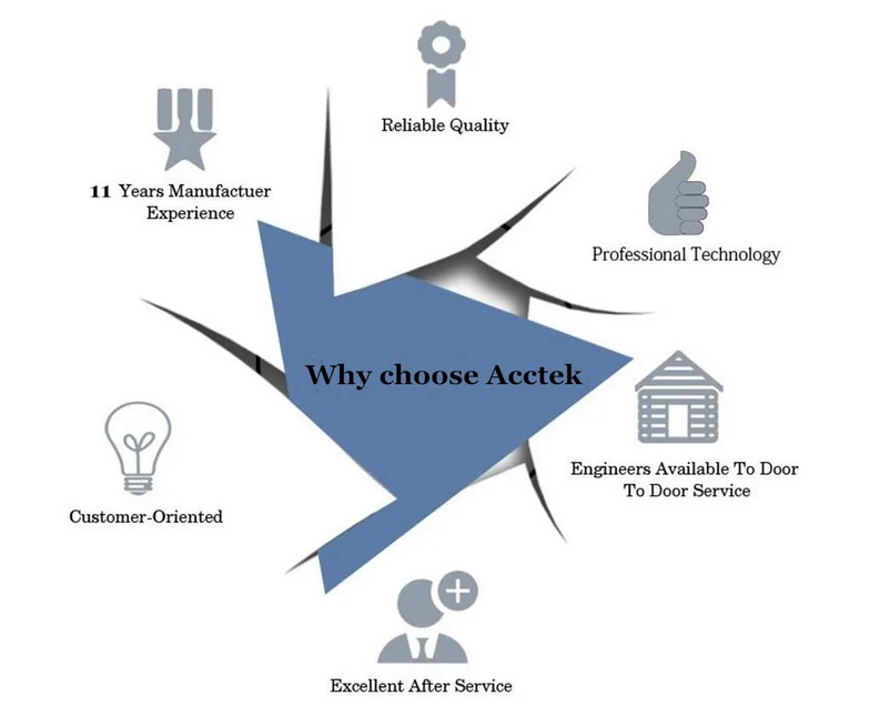 why choose us