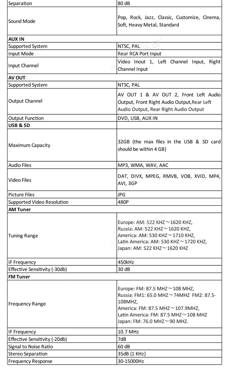 Clearance 6.2" Special Car DVD for Chrysler 300C 2008 2009 2010 & Sebring 2007 2008 2009 2010 & Jeep Patriot 2009-2011 & Liberty 2008-2011 16 Clearance 6.2" Special Car DVD for Chrysler 300C 2008 2009 2010 & Sebring 2007 2008 2009 2010 & Jeep Patriot 2009-2011 & Liberty 2008-2011 16