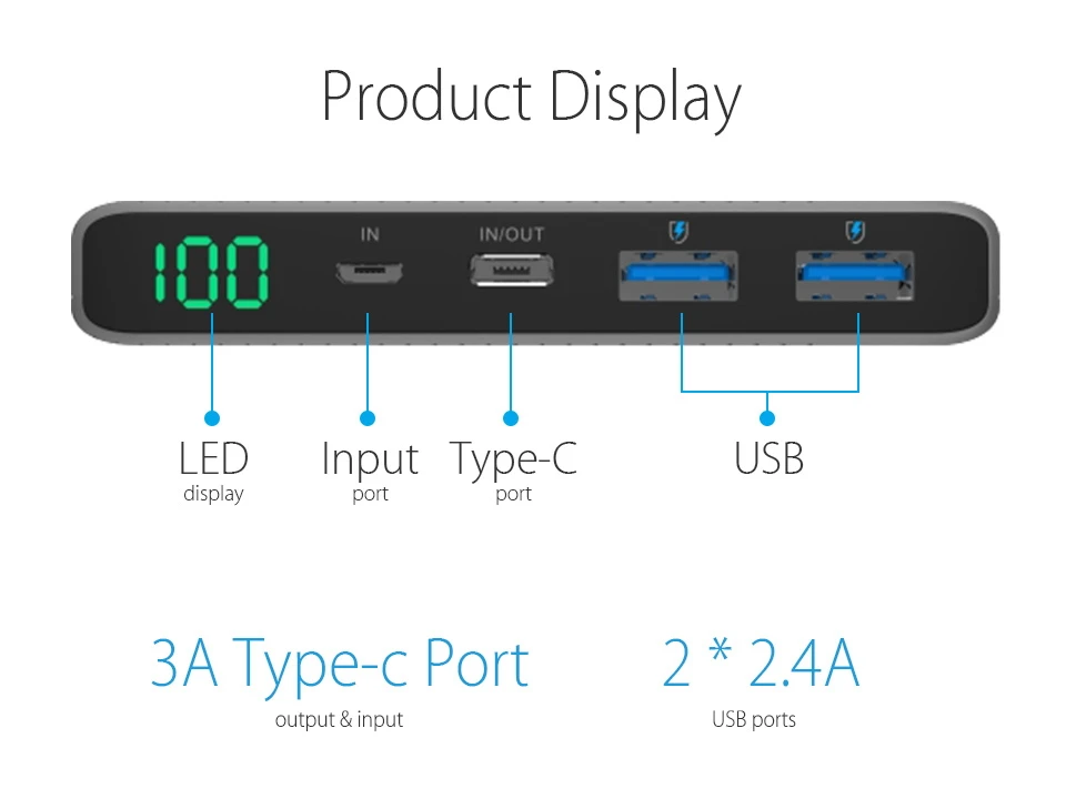 Vinsic 20000 мАч 3A type-C Быстрая зарядка внешний аккумулятор Двойной Смарт USB выход портативное Внешнее зарядное устройство для samsung HUAWEI