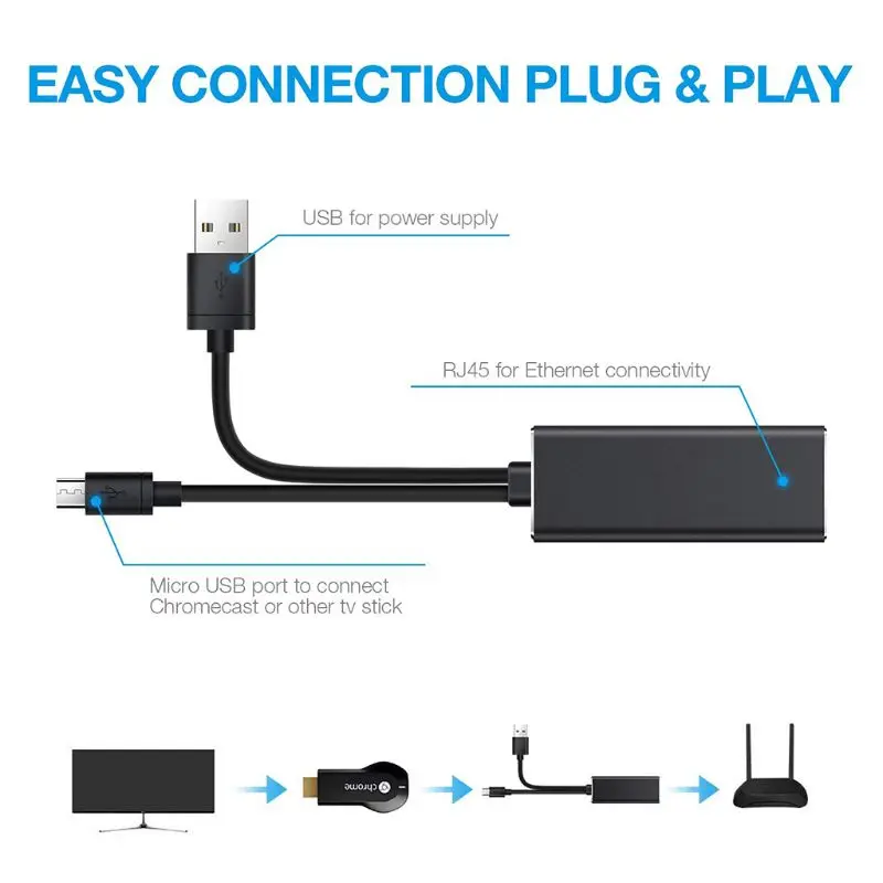 Аудио ТВ Stick HD 480 Мбит/с Micro USB 2,0 для RJ45 адаптера Ethernet 10/100 Мбит/с для своих ТВ/Google домашний мини-январь-12