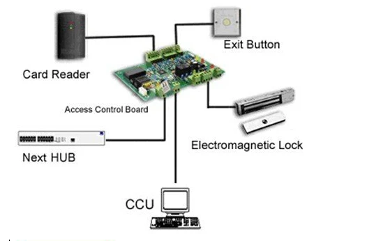 LPSECURITY RFID 4 реле дверной замок и ворота система контроля доступа доска/Wiegand 4 дверной замок болт контроллер доступа