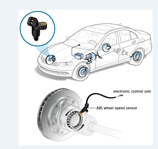 ABS-Sensor Raddrehzahlsensor Hinten links /& rechts für BMW 3er E46 34521164652