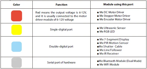 Makeblock электронные модули mCore Makeblock Orion Me Auriga MegaPi основные платы управления