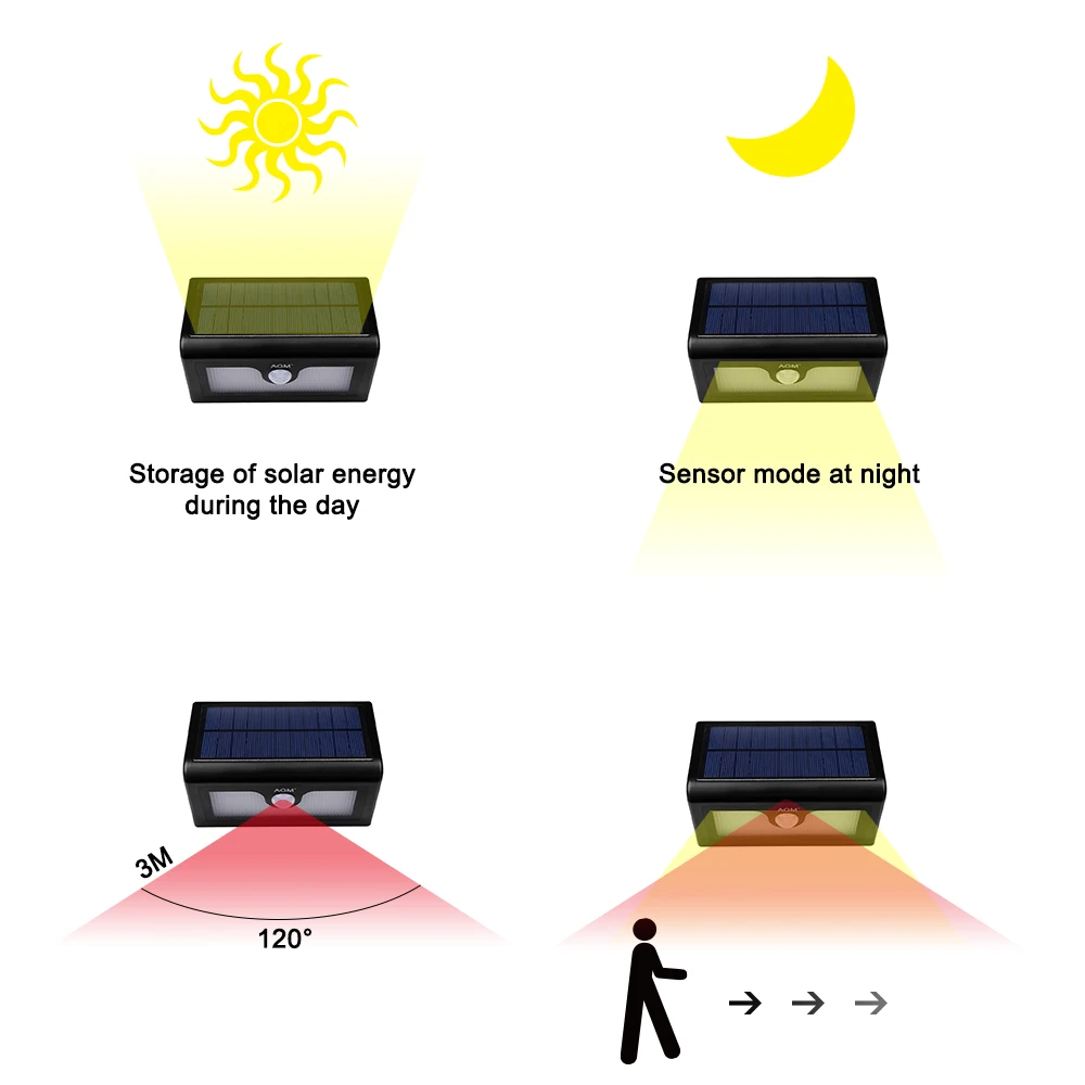 AGM светодиодный солнечный свет, настенный уличный садовый светильник, водонепроницаемый PIR датчик движения, солнечный фонарь, панель, Солнечный свет