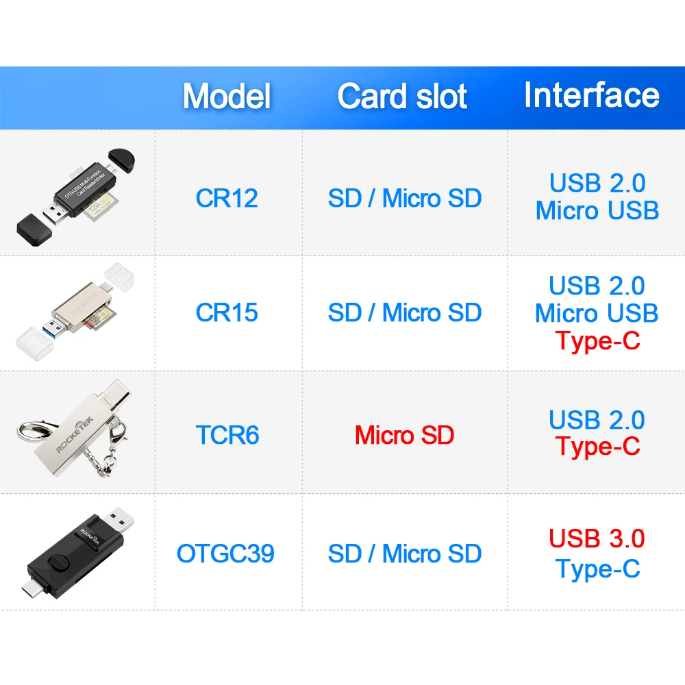 Rocketek usb 2,0 3,0 считыватель карт памяти Тип c OTG android адаптер кардридер для micro SD/TF microsd ридеры ноутбук компьютер