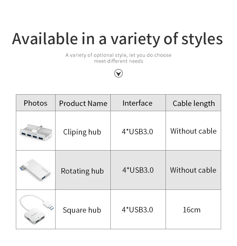 Сверхтонкий usb-хаб hagибис с 4 портами, высокоскоростной алюминиевый usb-хаб, usb-хаб, интерфейс питания для компьютера Macbook, usb-хаб