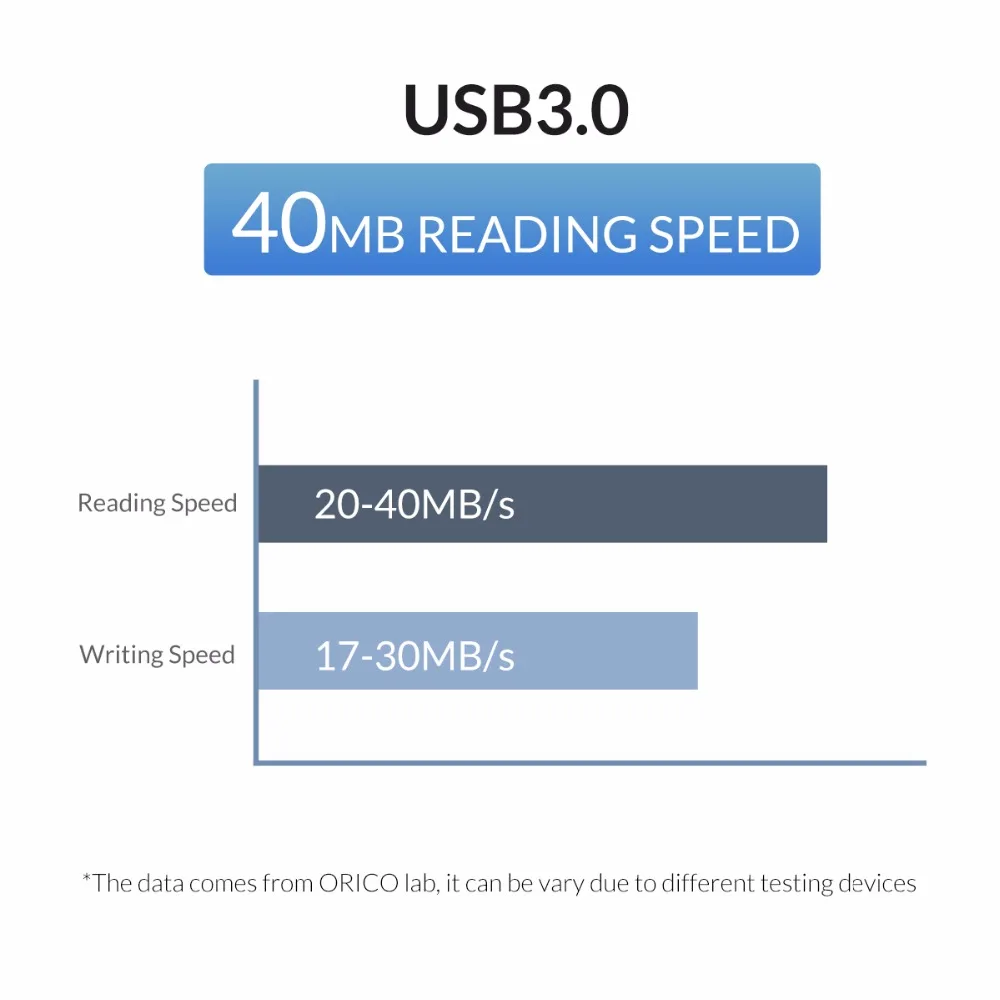 ORICO USB флеш-накопитель 3 в 1 OTG U диск 64 Гб оперативной памяти, 32 Гб встроенной памяти, USB3.0 Micro-B флэш-память USB флэш-диск USB3.0 U диск